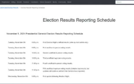 Results Posting Schedule