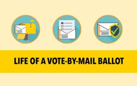 Life of a Vote-By-Mail Ballot