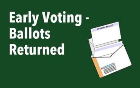Headline image for Early Voting – Ballots Returned